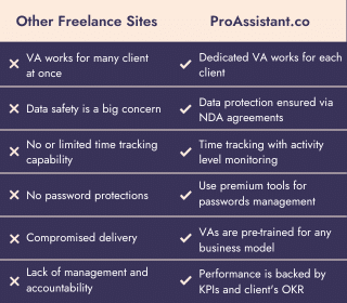 Virtual Assistant for ebay and amazon